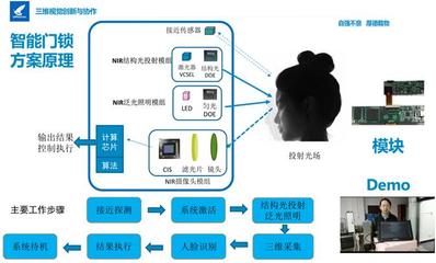馭光科技朱慶峰 以創新與協作促進3D視覺應用落地與智能控制系統集成