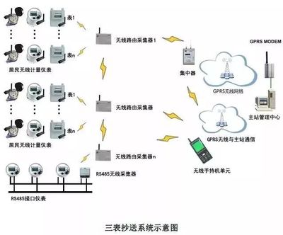 建筑智能化弱電系統大全與智能控制系統集成探析