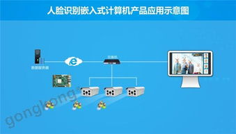 海思芯片賦能智能監控，華北工控助力雪亮工程建設深入