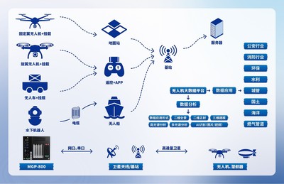 地面控制，從未如此簡單 智能控制系統引領無人機新紀元