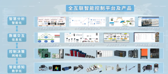 李澤湘教授創業路上的第一個IPO 固高科技在科創板上市，智能控制系統集成新篇章