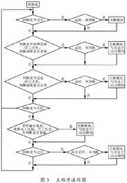 智能控制助力集成 高效電源模塊監控系統新范式