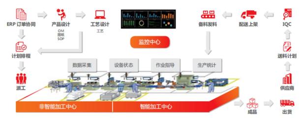 數智融合 用友軟件服務商實現金山項目管理系統與智能控制系統的無縫對接